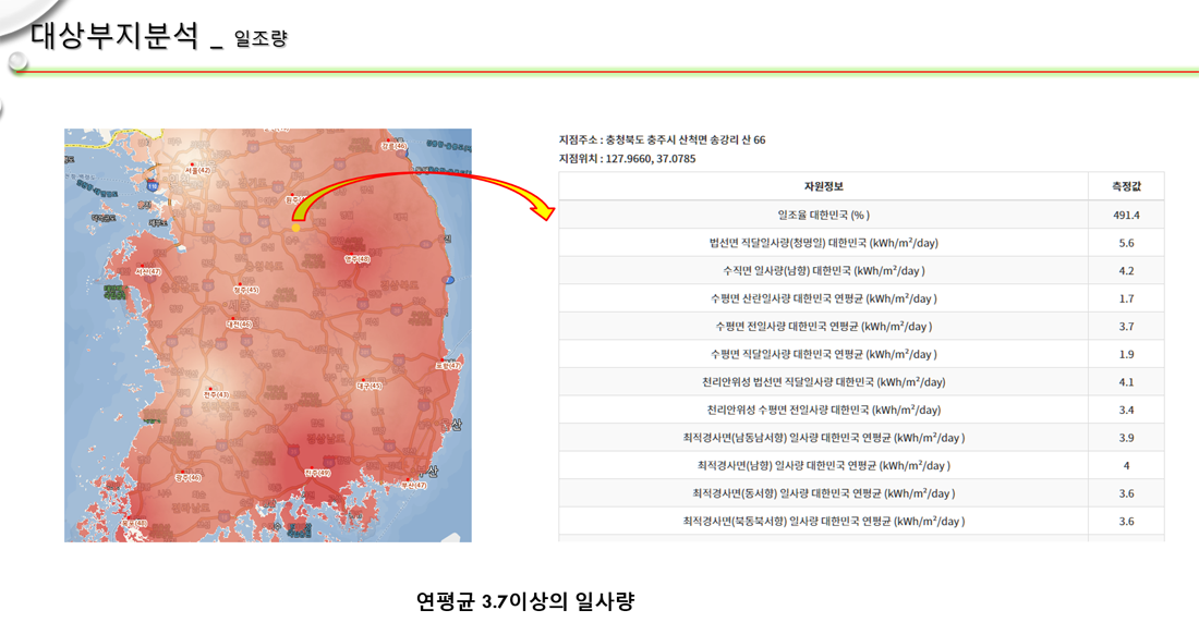 대상대지분석